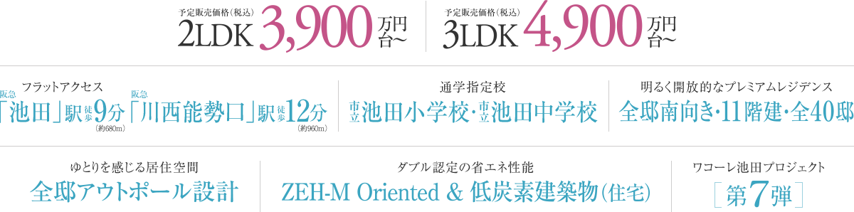 フラットアクセス 阪急「池田」駅 徒歩9分（約680m）・阪急「川西能勢口」駅 徒歩12分（約960m）｜通学指定校 市立池田小学校・市立池田中学校｜明るく開放的なプレミアムレジデンス 全邸南向き・11階建・全40邸｜ゆとりを感じる居住空間 全邸アウトポール設計｜ダブル認定の省エネ性能 ZEH-M Oriented ＆ 低炭素建築物（住宅）｜ワコーレ池田プロジェクト 第7弾