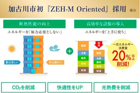 ワコーレ加古川駅前の取材レポート画像