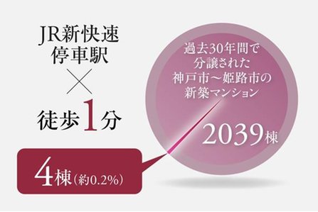 ワコーレ加古川駅前の取材レポート画像