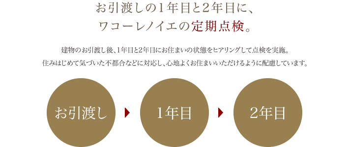 n1Nڂ2NڂɁAR[mCG̒_B