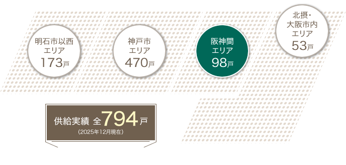 ��_�ԃG���A94��