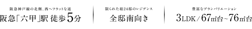 阪急神⼾線の北側、⻄へフラットな道 阪急「六甲」駅徒歩5分｜限られた総24邸のレジデンス 全邸南向き｜豊富なプランバリエーション 3LDK/67㎡台～76㎡台