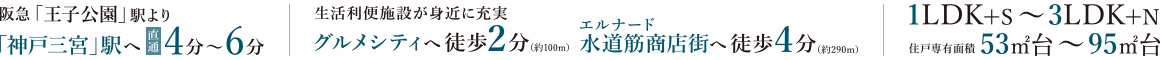 ［阪急・JR］で都心へダイレクトアクセス「2線3駅利用可能」、水道筋商店街へ徒歩4分、グルメシティへ徒歩2分「生活利便施設が身近に充実」、1LDK+S 〜 3LDK+N 住戸専有面積 53㎡台 〜 95㎡台、日々の暮らしを見守る「セコム・マンションセキュリティシステム」