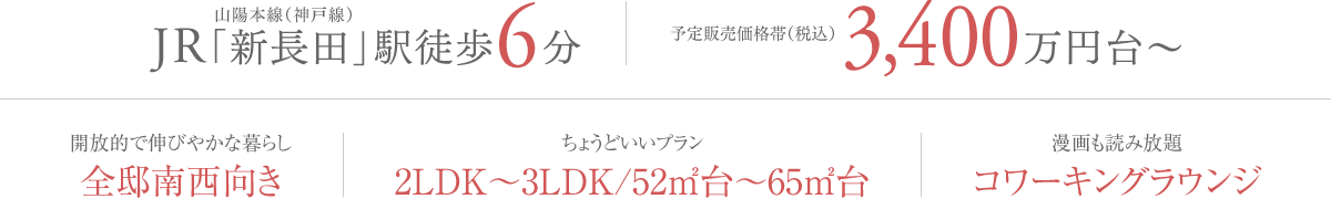 JR山陽本線（神戸線）「新長田」駅徒歩6分｜予定販売価格帯（税込）3,400万円台〜｜開放的で伸びやかな暮らし「全邸南西向き」｜ちょうどいいプラン「2LDK〜3LDK/52㎡台〜65㎡台」｜漫画も読み放題「コワーキングラウンジ」