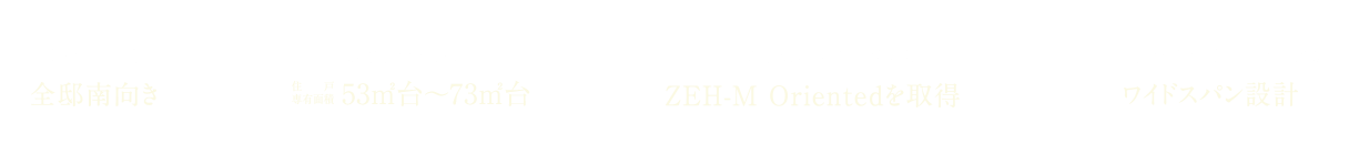 暖かい日差し［全邸南向き］、多彩な空間プラン［住戸専有面積53㎡台〜73㎡台］、省エネと快適性を両立する［ZEH-M Orientedを取得］、間口を約7.0m以上確保（約79％）［ワイドスパン設計］