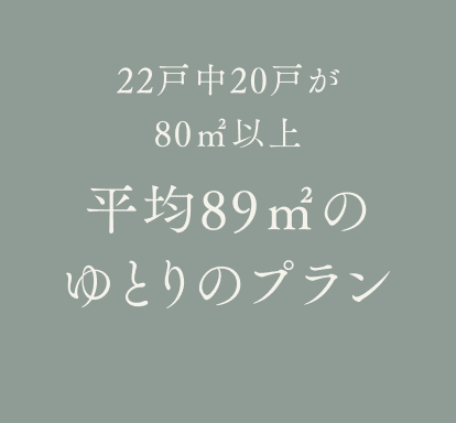 22戸中20戸が80㎡以上 平均89㎡のゆとりのプラン